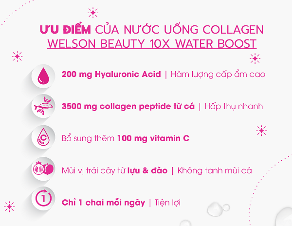 Collagen Beauty 10X Water Boost